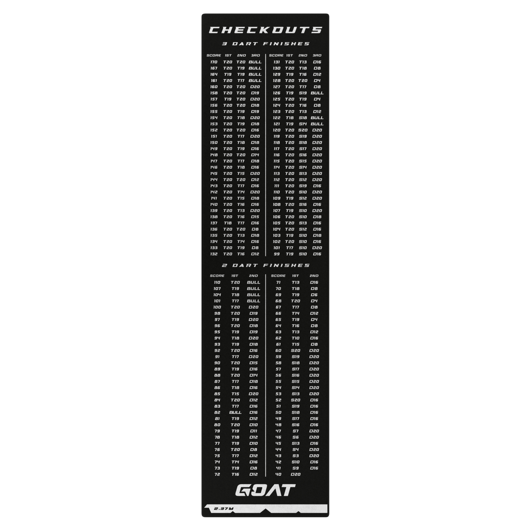 GOAT Checkout dart mat 60x241cm