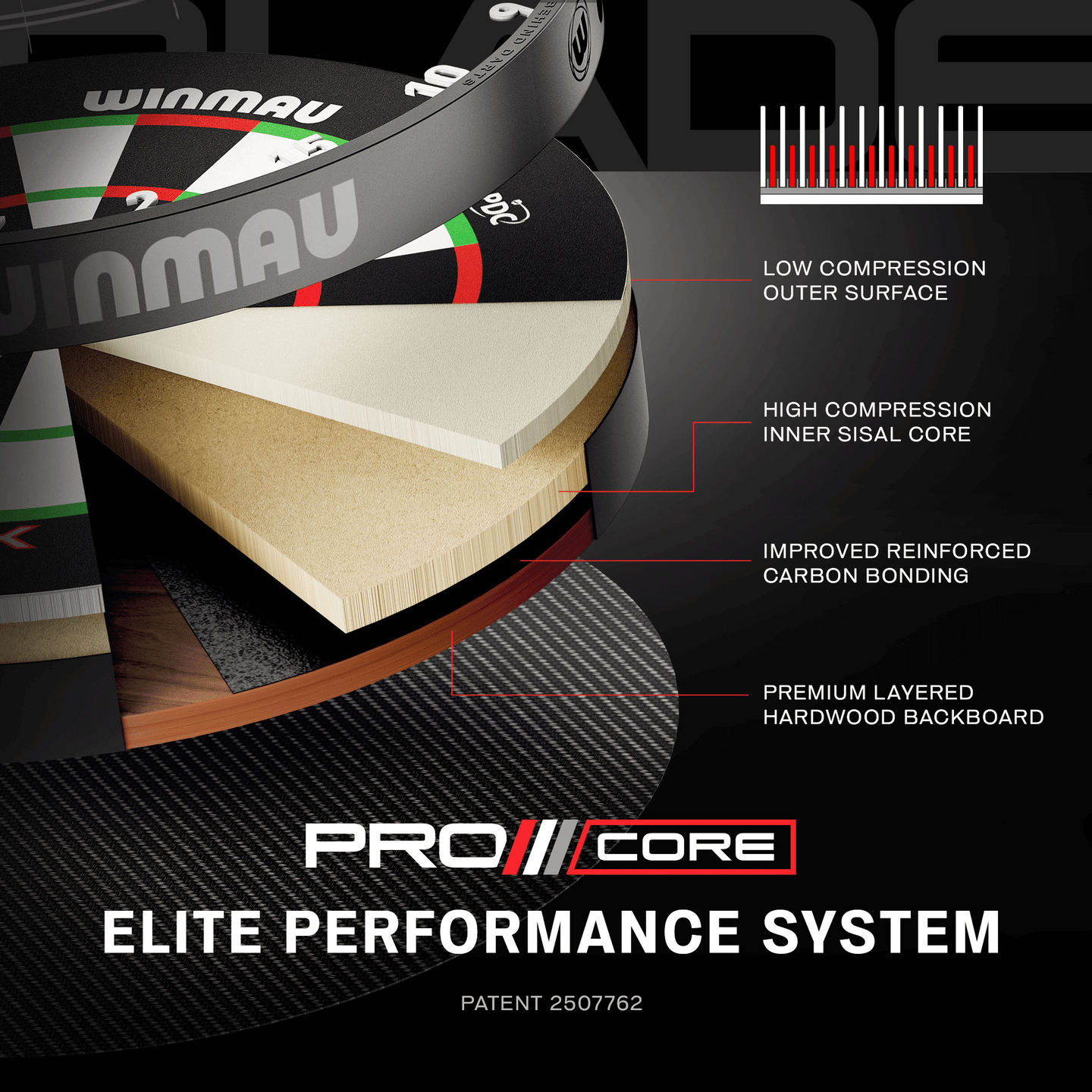 Winmau Blade X Pro Core Official PDC Dartboard Boardaufbau