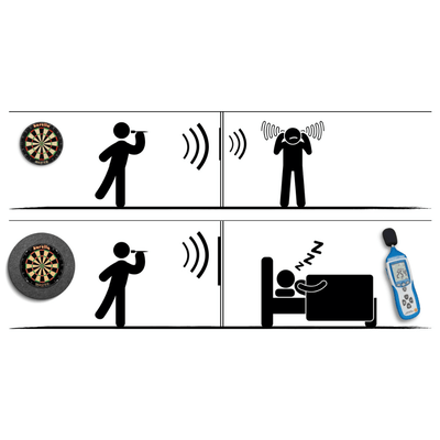 Karella Schallschutz für Steel Dartboards D2